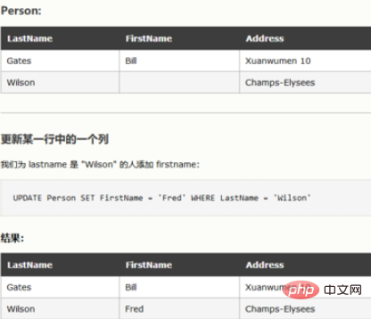 mysql数据库中修改语句的语法是什么第1张