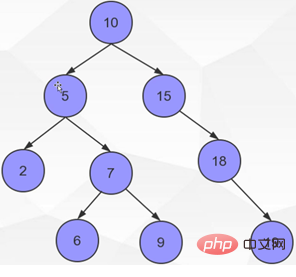 深入理解Mysql的B+Tree索引原理