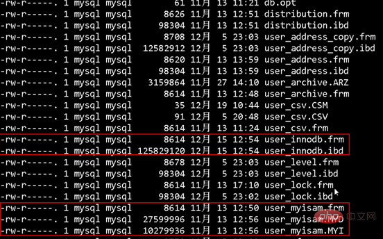 深入理解Mysql的B+Tree索引原理