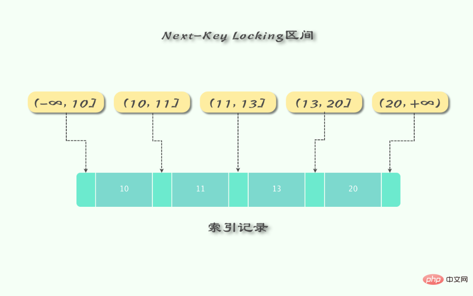 MySQL的锁详解