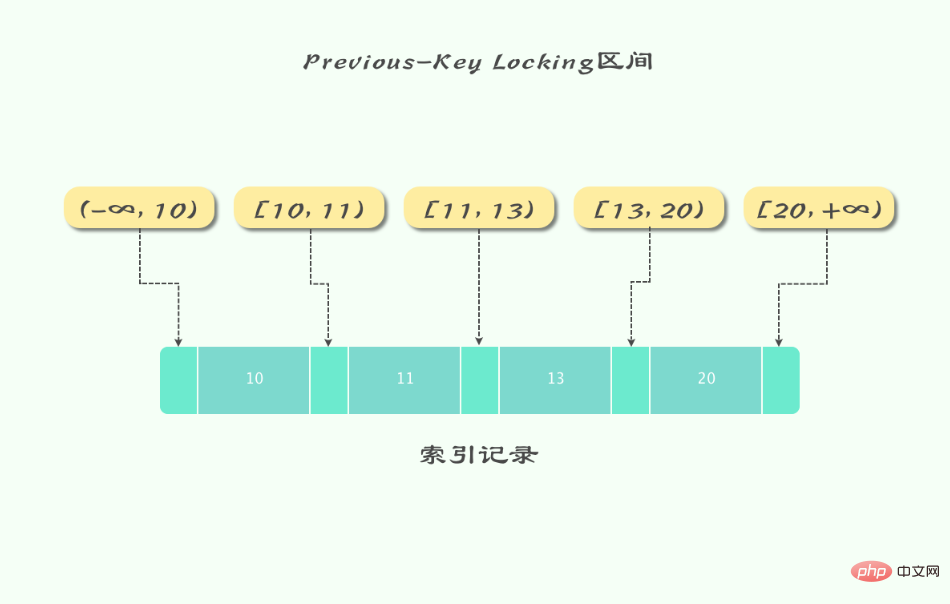 MySQL的锁详解