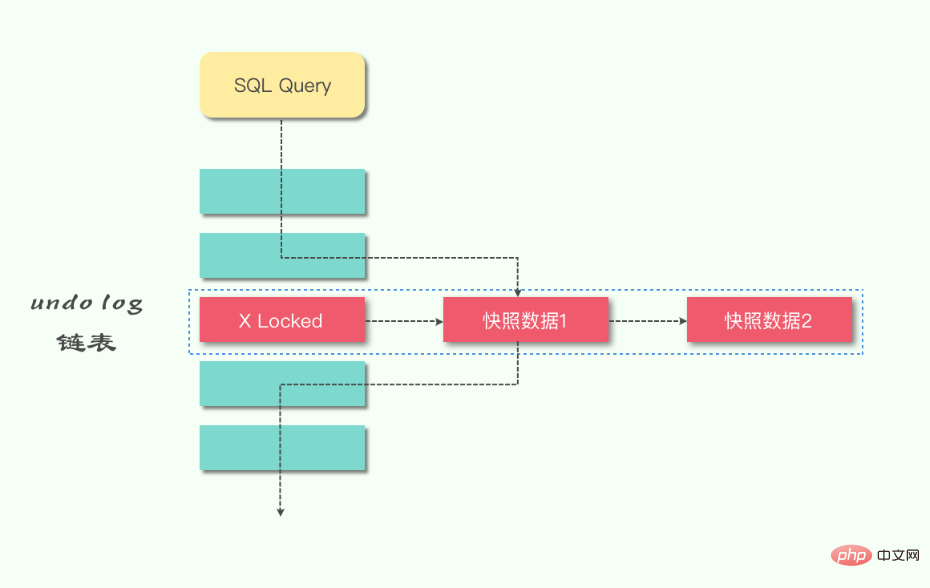 MySQL的锁详解