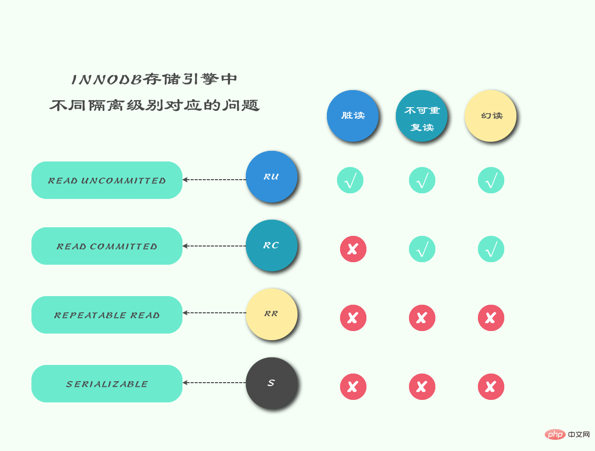 MySQL的锁详解