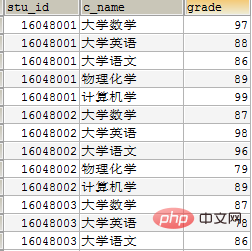 MySQL之左右连接的区别第1张