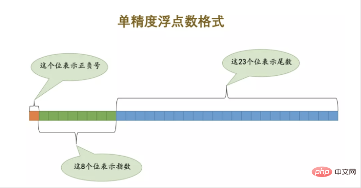 MySQL中的数据类型详解