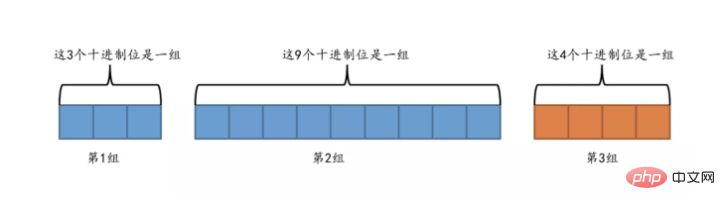 MySQL中的数据类型详解