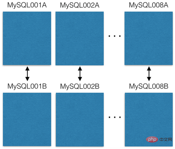 MySQL  如何利用分片来解决 500 亿数据的存储问题第1张