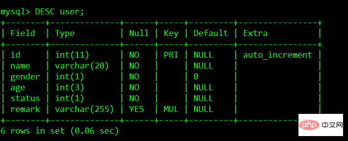 mysql索引基础详解第1张