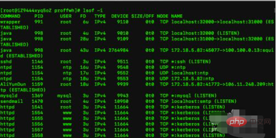 linux怎么样查看端口占用情况第1张