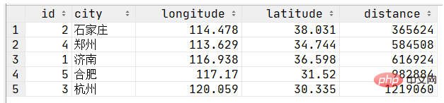 MySQL怎么计算两坐标距离并排序第1张