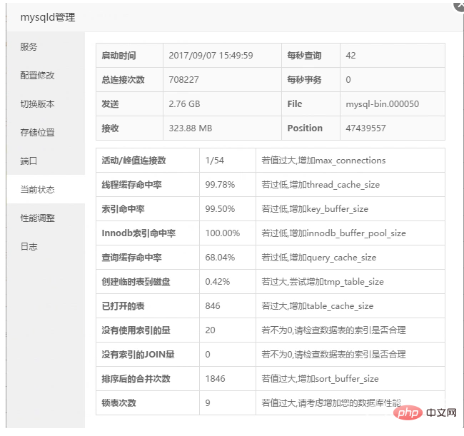 怎么通过宝塔面板实现MySQL性能简单调优第1张