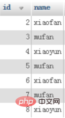 mysql distinct用法是什么第1张