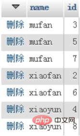 mysql distinct用法是什么第1张