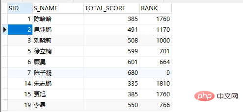 分享MySQL中实用的几种SQL语句第1张