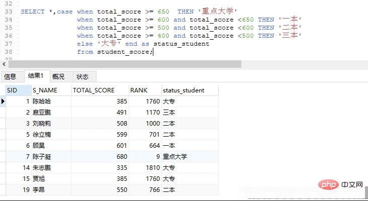 分享MySQL中实用的几种SQL语句第1张