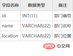 mysql外键约束怎么创建第1张