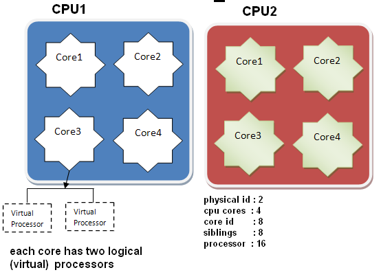 linux怎么查看cpu信息第1张