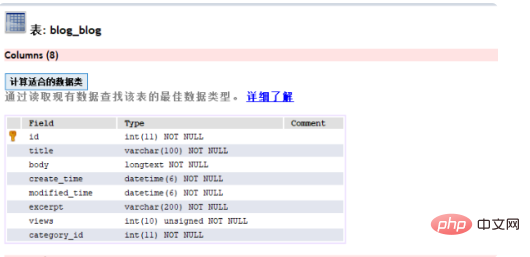 mysql中varchar最大长度有多大第1张