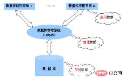 关系数据库管理系统中所谓的关系指的是什么？第1张