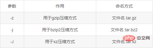 linux压缩命令是什么第1张