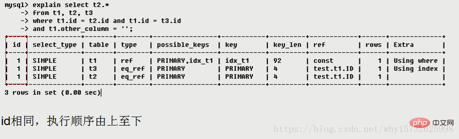 MySQL中explain用法和结果分析（详解）第3张