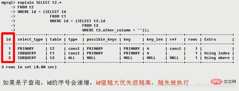 MySQL中explain用法和结果分析（详解）第4张