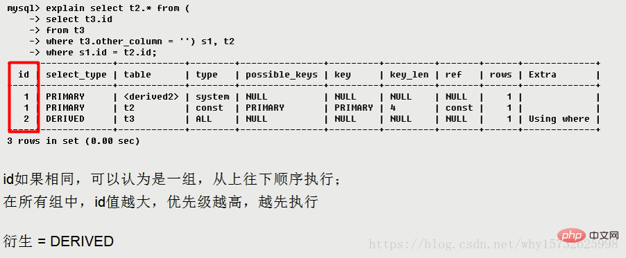 MySQL中explain用法和结果分析（详解）第5张