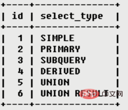 MySQL中explain用法和结果分析（详解）第6张