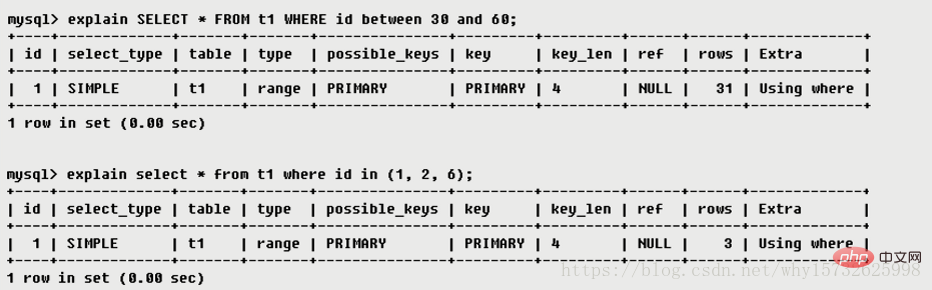 MySQL中explain用法和结果分析（详解）第10张