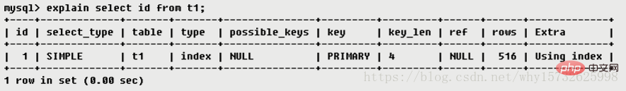 MySQL中explain用法和结果分析（详解）第11张