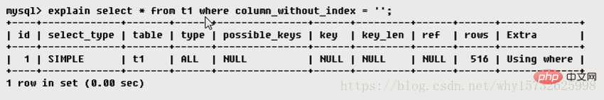 MySQL中explain用法和结果分析（详解）第12张
