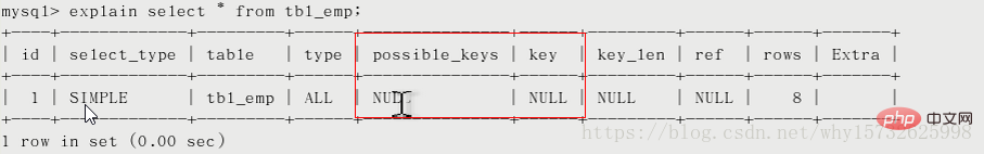 MySQL中explain用法和结果分析（详解）第13张