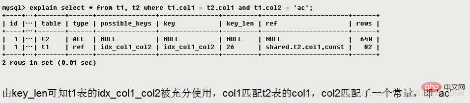 MySQL中explain用法和结果分析（详解）第17张