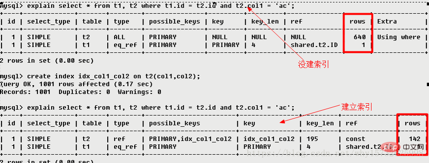 MySQL中explain用法和结果分析（详解）第18张