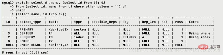 MySQL中explain用法和结果分析（详解）第23张