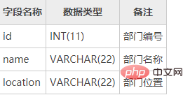 mysql外键约束怎么写第1张