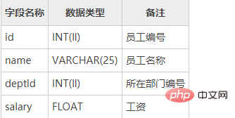 mysql数据库如何创建数据表第1张