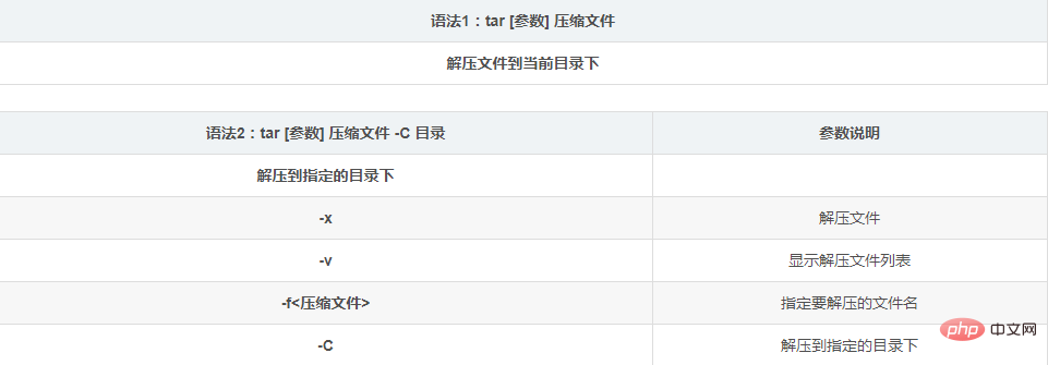 linux解压tar文件命令是什么第1张