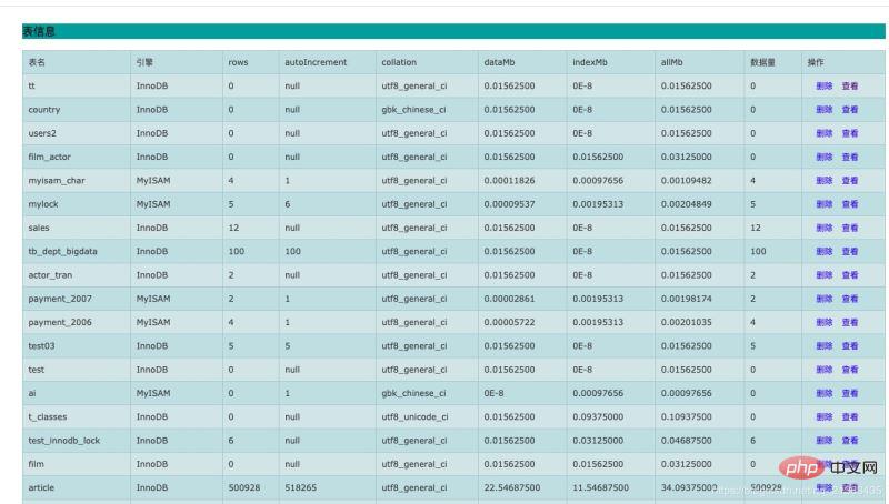 MySQL 监控工具 mysql-monitor 详解第5张