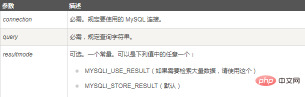 MySQL删除数据库的命令是什么？第1张