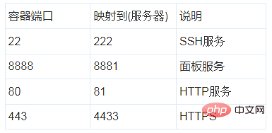 宝塔linux面板之docker管理器使用教程