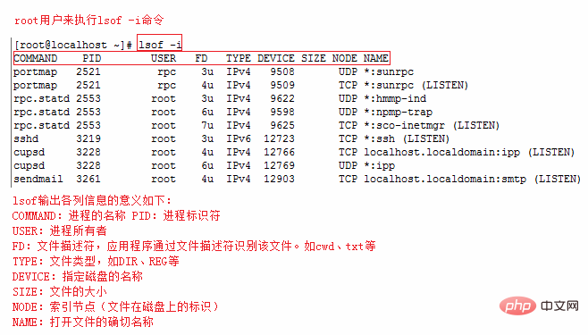 Linux中如何查看端口占用情况第1张