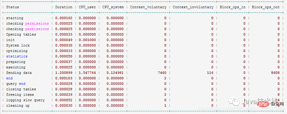 MySQL not exists 与索引的关系第5张