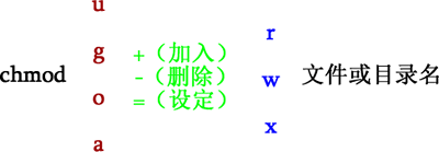 linux权限命令是什么第1张