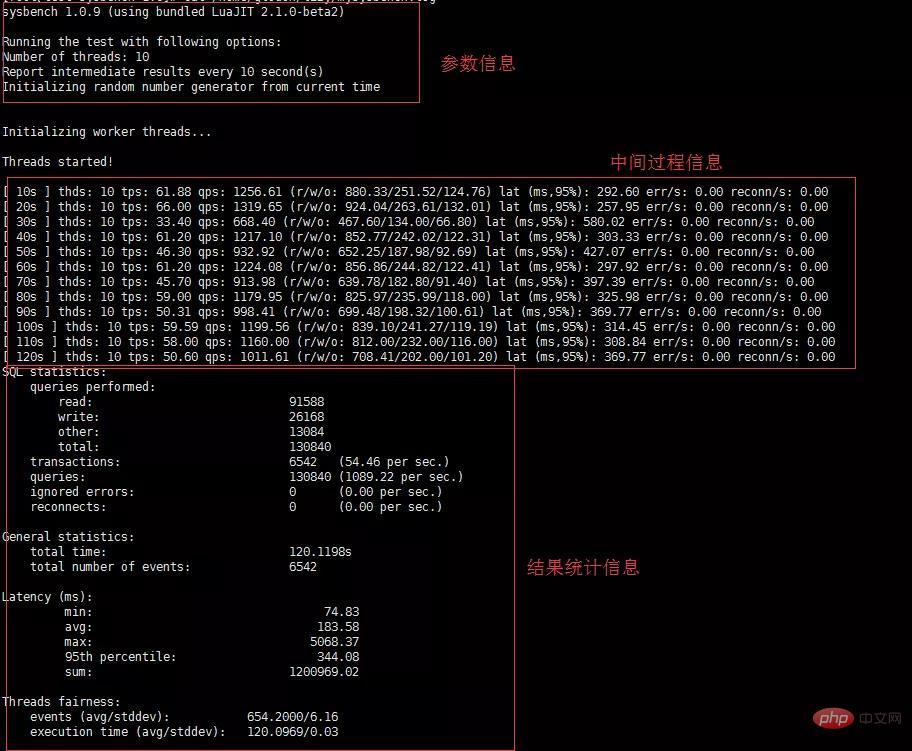 MySQL基准测试和sysbench工具的详解第3张