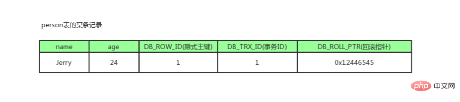 全网最全的一篇数据库MVCC详解，不全我负责第4张