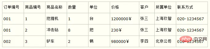 实践（1）--MySQL性能优化第2张