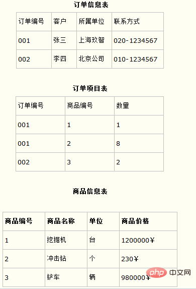 实践（1）--MySQL性能优化第3张