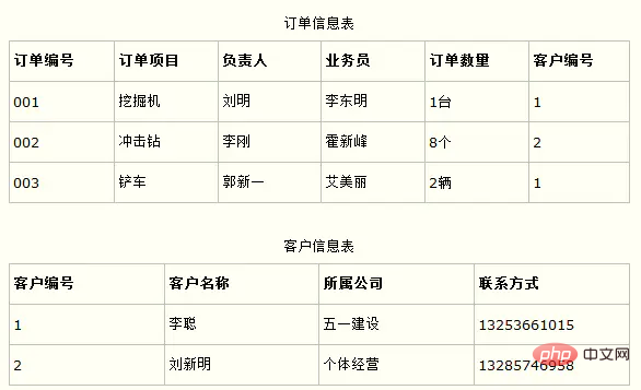 实践（1）--MySQL性能优化第4张