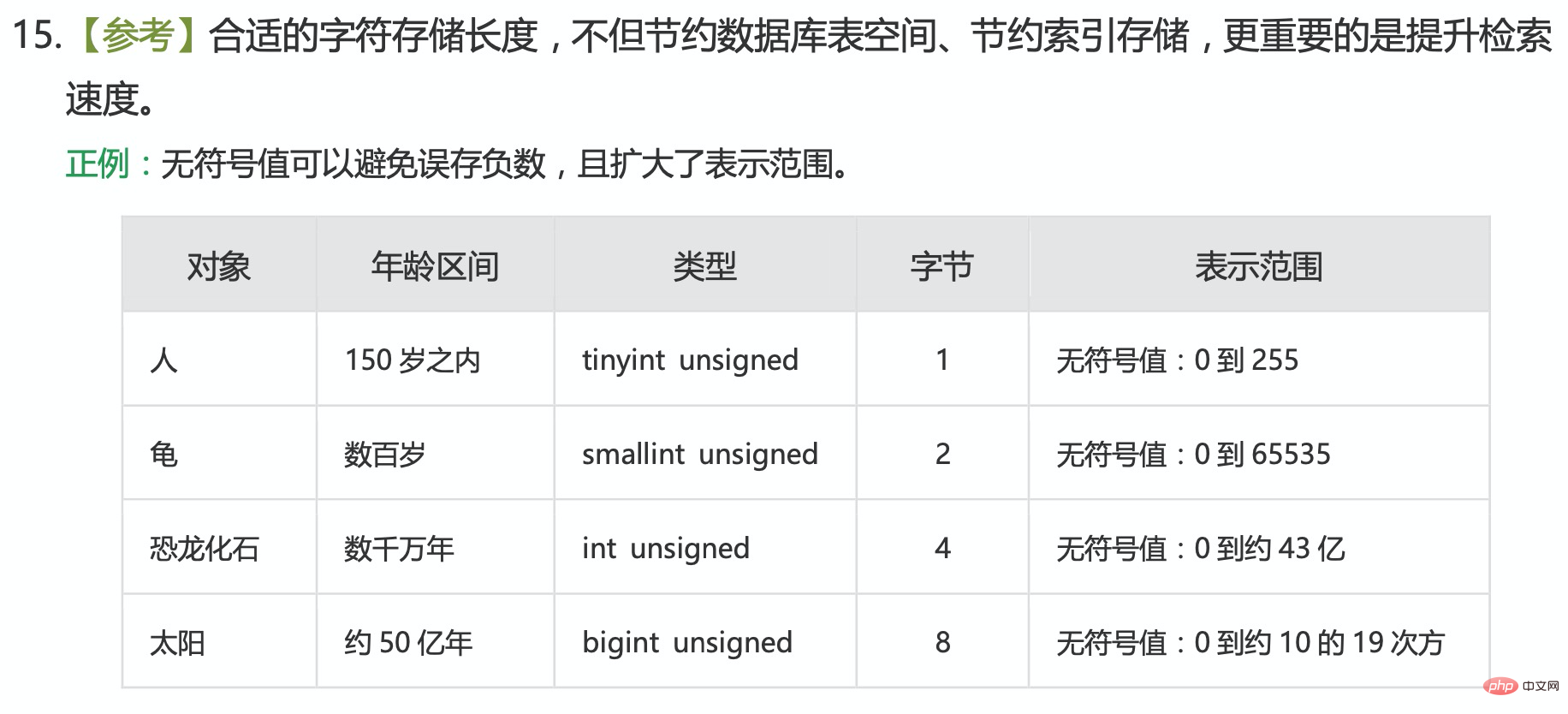 实践（1）--MySQL性能优化第7张